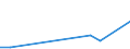 Flow: Exports / Measure: Values / Partner Country: Switzerland excl. Liechtenstein / Reporting Country: Spain