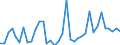 Flow: Exports / Measure: Values / Partner Country: World / Reporting Country: Australia