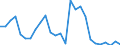 Flow: Exports / Measure: Values / Partner Country: World / Reporting Country: Austria