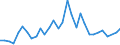 Flow: Exports / Measure: Values / Partner Country: World / Reporting Country: Belgium