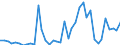 Flow: Exports / Measure: Values / Partner Country: World / Reporting Country: Canada