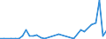 Flow: Exports / Measure: Values / Partner Country: World / Reporting Country: Chile