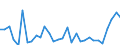 Flow: Exports / Measure: Values / Partner Country: World / Reporting Country: Czech Rep.