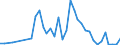 Flow: Exports / Measure: Values / Partner Country: World / Reporting Country: Greece