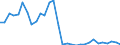 Flow: Exports / Measure: Values / Partner Country: World / Reporting Country: Hungary