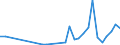 Flow: Exports / Measure: Values / Partner Country: World / Reporting Country: Latvia