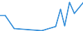 Flow: Exports / Measure: Values / Partner Country: World / Reporting Country: Luxembourg