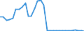 Flow: Exports / Measure: Values / Partner Country: World / Reporting Country: Mexico