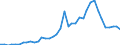 Flow: Exports / Measure: Values / Partner Country: World / Reporting Country: Netherlands