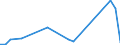 Flow: Exports / Measure: Values / Partner Country: World / Reporting Country: Slovakia