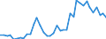 Flow: Exports / Measure: Values / Partner Country: World / Reporting Country: Spain