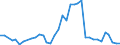 Flow: Exports / Measure: Values / Partner Country: World / Reporting Country: Sweden