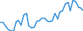 Flow: Exports / Measure: Values / Partner Country: World / Reporting Country: United Kingdom