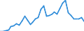 Flow: Exports / Measure: Values / Partner Country: World / Reporting Country: USA incl. PR. & Virgin Isds.