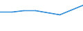 Flow: Exports / Measure: Values / Partner Country: Belgium, Luxembourg / Reporting Country: Australia