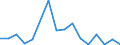 Flow: Exports / Measure: Values / Partner Country: Belgium, Luxembourg / Reporting Country: Belgium