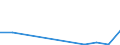 Flow: Exports / Measure: Values / Partner Country: Belgium, Luxembourg / Reporting Country: Denmark