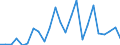 Flow: Exports / Measure: Values / Partner Country: Belgium, Luxembourg / Reporting Country: Germany