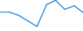 Flow: Exports / Measure: Values / Partner Country: Belgium, Luxembourg / Reporting Country: Hungary