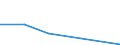 Flow: Exports / Measure: Values / Partner Country: Belgium, Luxembourg / Reporting Country: Italy incl. San Marino & Vatican