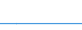 Flow: Exports / Measure: Values / Partner Country: Belgium, Luxembourg / Reporting Country: Mexico