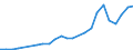 Flow: Exports / Measure: Values / Partner Country: Belgium, Luxembourg / Reporting Country: Netherlands