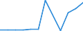 Flow: Exports / Measure: Values / Partner Country: Belgium, Luxembourg / Reporting Country: Switzerland incl. Liechtenstein