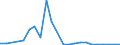 Flow: Exports / Measure: Values / Partner Country: Belgium, Luxembourg / Reporting Country: United Kingdom