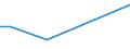 Flow: Exports / Measure: Values / Partner Country: China / Reporting Country: Australia