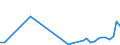 Flow: Exports / Measure: Values / Partner Country: China / Reporting Country: Germany