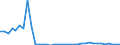 Flow: Exports / Measure: Values / Partner Country: China / Reporting Country: Japan