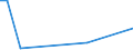 Flow: Exports / Measure: Values / Partner Country: China / Reporting Country: United Kingdom