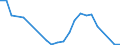 Flow: Exports / Measure: Values / Partner Country: France excl. Monaco & overseas / Reporting Country: Japan