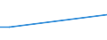 Flow: Exports / Measure: Values / Partner Country: France incl. Monaco & overseas / Reporting Country: Austria