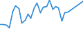 Flow: Exports / Measure: Values / Partner Country: France incl. Monaco & overseas / Reporting Country: Belgium