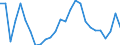 Flow: Exports / Measure: Values / Partner Country: World / Reporting Country: Austria