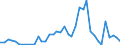 Flow: Exports / Measure: Values / Partner Country: World / Reporting Country: Canada