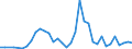 Flow: Exports / Measure: Values / Partner Country: World / Reporting Country: Finland