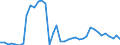 Flow: Exports / Measure: Values / Partner Country: World / Reporting Country: Germany