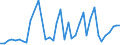 Flow: Exports / Measure: Values / Partner Country: World / Reporting Country: Greece