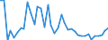 Flow: Exports / Measure: Values / Partner Country: World / Reporting Country: Japan