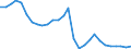 Flow: Exports / Measure: Values / Partner Country: World / Reporting Country: Korea, Rep. of