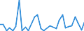 Flow: Exports / Measure: Values / Partner Country: World / Reporting Country: Mexico