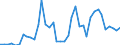 Flow: Exports / Measure: Values / Partner Country: World / Reporting Country: Netherlands