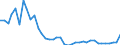 Flow: Exports / Measure: Values / Partner Country: World / Reporting Country: Switzerland incl. Liechtenstein