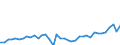 Flow: Exports / Measure: Values / Partner Country: World / Reporting Country: United Kingdom