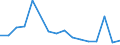 Flow: Exports / Measure: Values / Partner Country: Belgium, Luxembourg / Reporting Country: Belgium