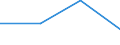 Flow: Exports / Measure: Values / Partner Country: Belgium, Luxembourg / Reporting Country: Denmark