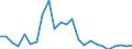 Flow: Exports / Measure: Values / Partner Country: Belgium, Luxembourg / Reporting Country: Germany