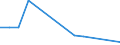 Flow: Exports / Measure: Values / Partner Country: Belgium, Luxembourg / Reporting Country: Israel